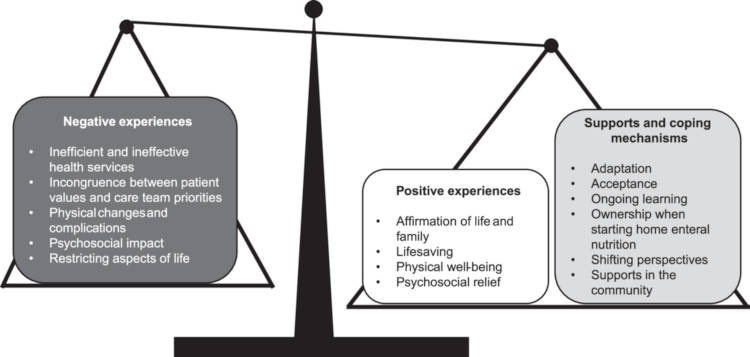 Contemporary Nutrition Support Practice: A Clinical Guide
